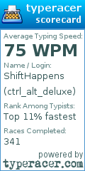Scorecard for user ctrl_alt_deluxe