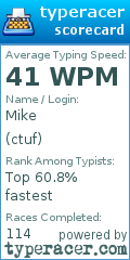 Scorecard for user ctuf