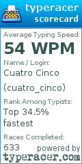 Scorecard for user cuatro_cinco