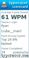 Scorecard for user cube__man