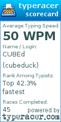 Scorecard for user cubeduck