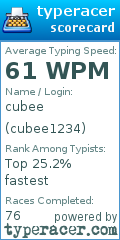 Scorecard for user cubee1234