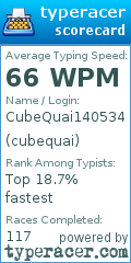 Scorecard for user cubequai