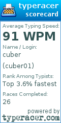 Scorecard for user cuber01