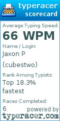 Scorecard for user cubestwo