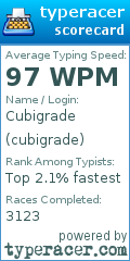 Scorecard for user cubigrade
