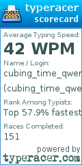 Scorecard for user cubing_time_qwerty