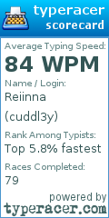 Scorecard for user cuddl3y