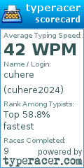 Scorecard for user cuhere2024