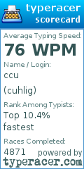 Scorecard for user cuhlig