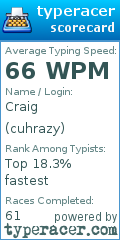 Scorecard for user cuhrazy