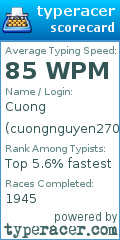 Scorecard for user cuongnguyen2708