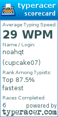 Scorecard for user cupcake07