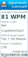 Scorecard for user cupidzer02wo