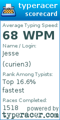 Scorecard for user curien3
