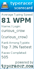 Scorecard for user curious_crow