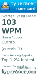 Scorecard for user currab_1