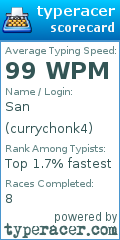 Scorecard for user currychonk4