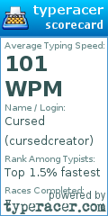 Scorecard for user cursedcreator
