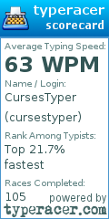 Scorecard for user cursestyper