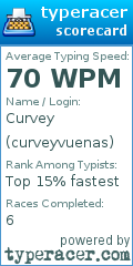 Scorecard for user curveyvuenas