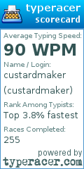 Scorecard for user custardmaker