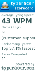 Scorecard for user customer_support