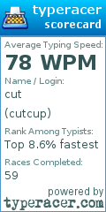 Scorecard for user cutcup