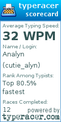 Scorecard for user cutie_alyn