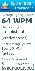 Scorecard for user cuttlefishhat