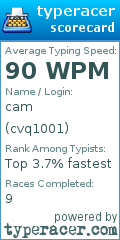 Scorecard for user cvq1001
