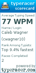 Scorecard for user cwagner10
