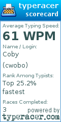 Scorecard for user cwobo
