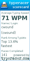 Scorecard for user cwound