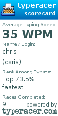 Scorecard for user cxris