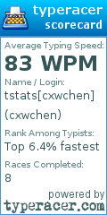 Scorecard for user cxwchen