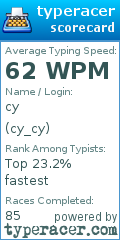 Scorecard for user cy_cy