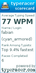 Scorecard for user cyan_armored