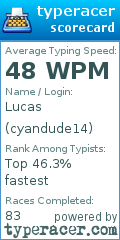 Scorecard for user cyandude14