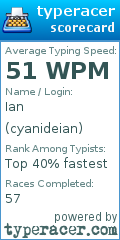 Scorecard for user cyanideian