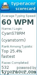 Scorecard for user cyanstorm