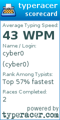 Scorecard for user cyber0