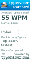 Scorecard for user cyber____