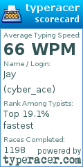 Scorecard for user cyber_ace
