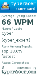 Scorecard for user cyber_expert