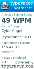 Scorecard for user cyberangel101