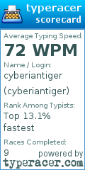 Scorecard for user cyberiantiger