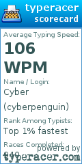 Scorecard for user cyberpenguin