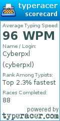 Scorecard for user cyberpxl