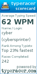 Scorecard for user cybersprinter